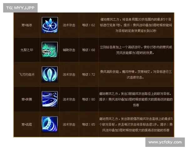 如何高效掌握斗破苍穹OL新职业技能并提升战斗力的实用攻略